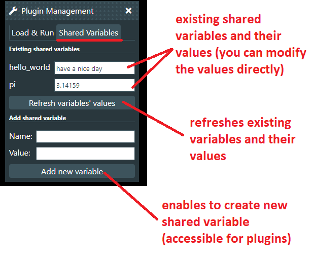 Shared variables